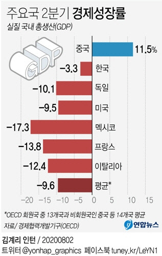 (사진=연합뉴스)